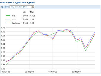 ������ ������ �� ������ ��� "��� ������" �� �����. � ����� ���