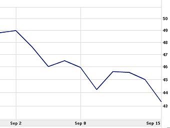    EA     .    Yahoo Finance