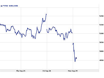   FTSE 100   .   finance.yahoo.com