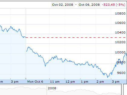    Citigroup   Google Finance