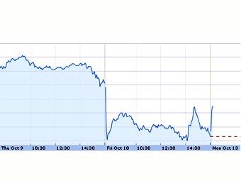   FTSE 100   Google Finance 