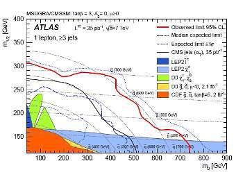    CMS ( )  ATLAS ( ).  ,    , ""      .   